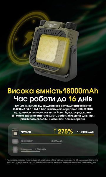 Багатофункціональний антимоскітний ліхтар Power Bank Nitecore NWL30 з магнітним кріпленням (18000 мАг, 3000Лм) 010107.1 фото