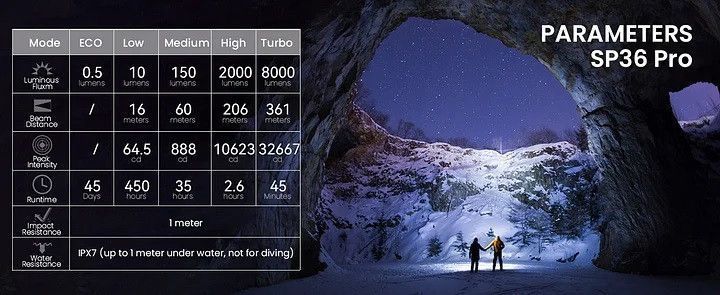 Надпотужний ручний перезаряджуваний ліхтар Sofirn SP36PRO (4* SST40 LED, 8000Люмен, 423м, USB Type-C, комплект з АКБ 3*18650) 040105 фото