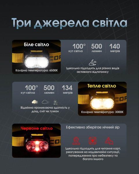 Налобний ліхтар із універсальним живленням Nitecore UT27 2024 PRO (2АКБ HLB1500, UHE LED), чорний
