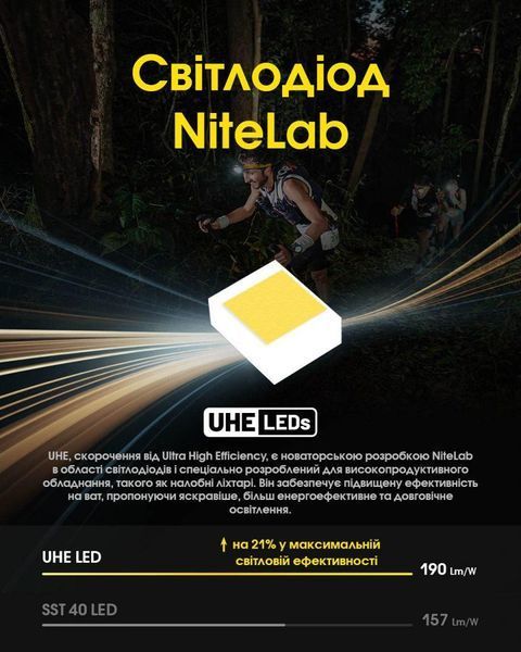 Налобний ліхтар із універсальним живленням Nitecore UT27 2024 PRO (2АКБ HLB1500, UHE LED), чорний