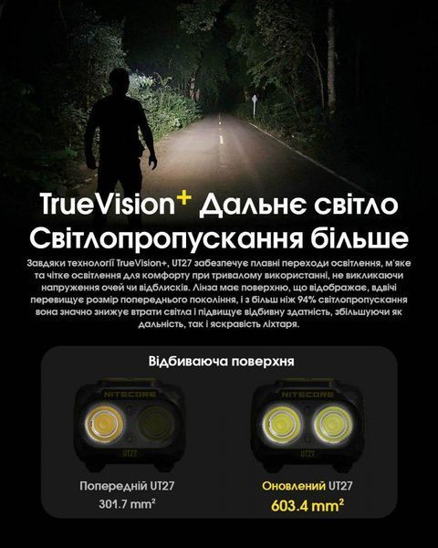 Налобний ліхтар із універсальним живленням Nitecore UT27 2024 PRO (2АКБ HLB1500, UHE LED), чорний