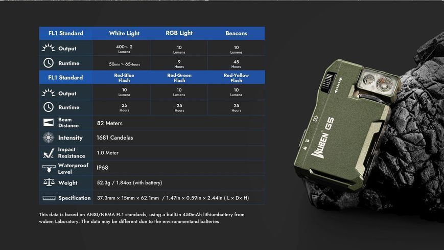 Универсальный карманный EDC фонарь Wuben G5 RGB Черный (400Лм, 82м) 160105.3 фото