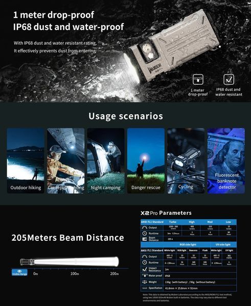 Универсальный ручной фонарик с креплением на шлем EDC Wuben X2 Pro UV Black с магнитом (1500Лм, 205м, 2*14500) 040404.3 фото