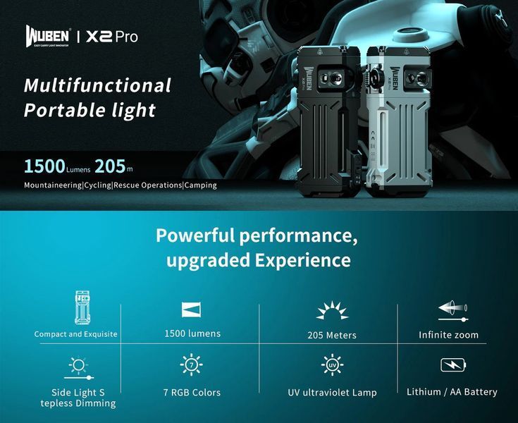 Универсальный ручной фонарик с креплением на шлем EDC Wuben X2 Pro UV Black с магнитом (1500Лм, 205м, 2*14500) 040404.3 фото