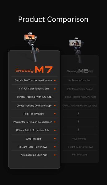 Триосьовий стабілізатор зйомки для смартфона Hohem iSteady M7 (з AI відстежувачем, знімним пультом з екраном та RGB підсвіткою)