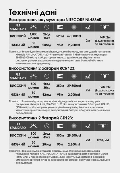 Мощный карманный фонарь Nitecore MT2C PRO (1800Лм, 520м, 1*18650) 010317.1 фото