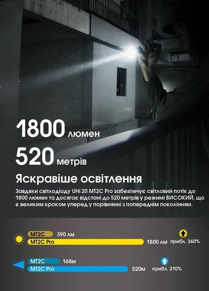 Мощный карманный фонарь Nitecore MT2C PRO (1800Лм, 520м, 1*18650) 010317.1 фото