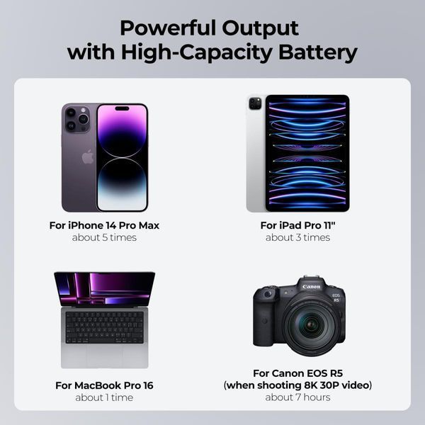 Акумуляторна V-Mount батарея K&F Concept KF-V99 6700mAh з цифровим екраном, PD 65 Вт USB-C, USB-A, BP/D-TAP, DC 12V (KF28.0024)