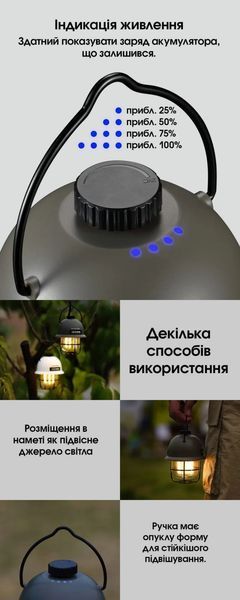 Ліхтар кемпінговий Nitecore LR40 (USB Type-C) білий