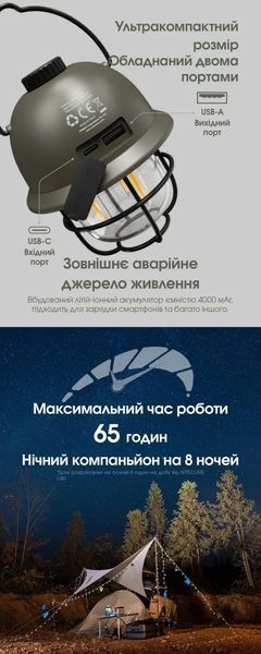 Ліхтар кемпінговий Nitecore LR40 (USB Type-C) білий