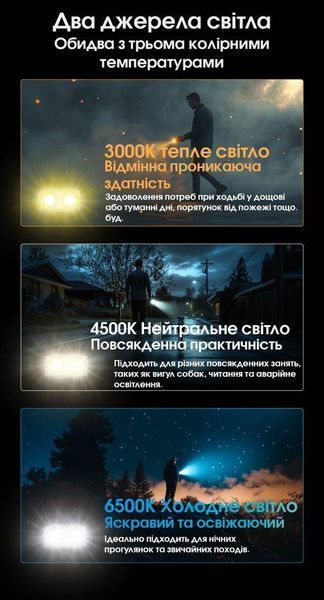 Наключний ліхтар із LED-дисплеєм Nitecore TINI 3 (USB-C, 600Лм, 90м, 330мАг, 3000, 4500, 6500К), помаранчевий
