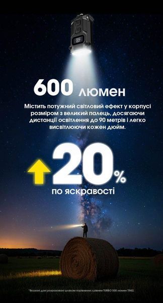 Наключний ліхтар із LED-дисплеєм Nitecore TINI 3 (USB-C, 600Лм, 90м, 330мАг, 3000, 4500, 6500К), помаранчевий