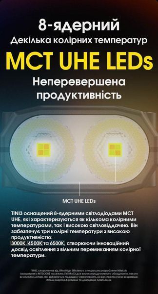 Наключний ліхтар із LED-дисплеєм Nitecore TINI 3 (USB-C, 600Лм, 90м, 330мАг, 3000, 4500, 6500К), помаранчевий