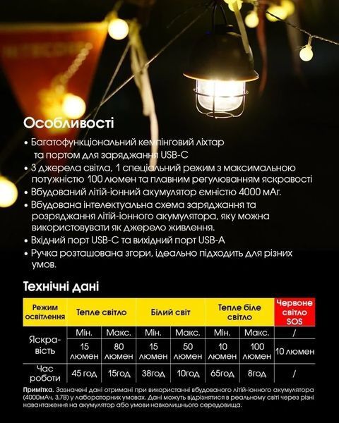 Ліхтар кемпінговий Nitecore LR40 (USB Type-C) білий