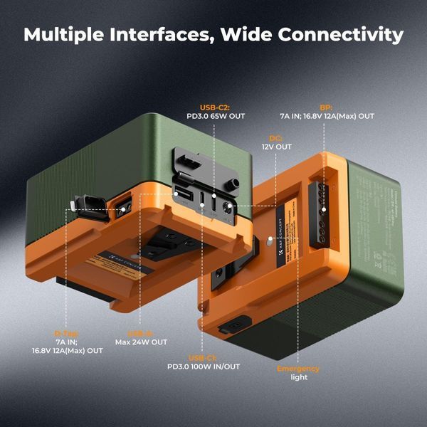 Аккумуляторная V-Mount батарея K&F Concept KF-V99 Pro 6700mAh 14.8V PD100 Вт с DC/D-Tap/двома USB-C/USB-A/TFT диспл.(KF28.0024V2) KF28.0024V2 фото