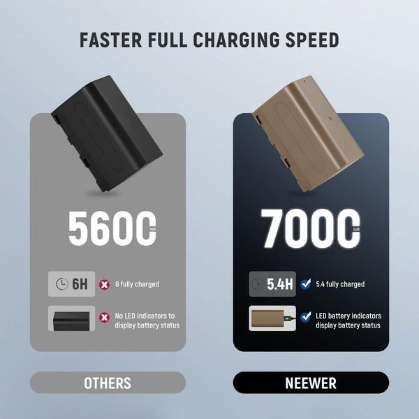 Акумулятор NEEWER NP-F750 7000 мАг з вбудованим портом Type-C