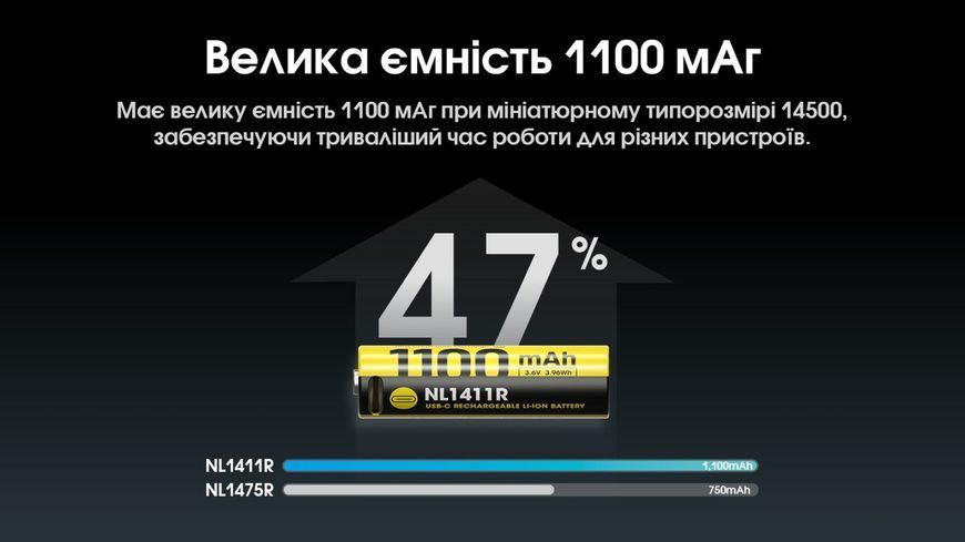 Акумулятор літієвий Li-Ion 14500 Nitecore NL1411R (1100mAh, USB-C) захищений 010711.1 фото