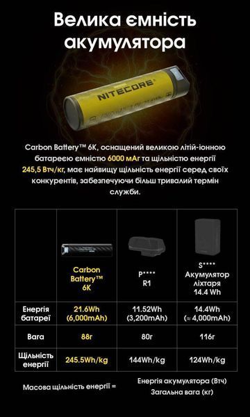 2в1 Power Bank + джерело живлення для налобних ліхтарів Nitecore Carbon Battery&trade; 6K (Карбон, червоний маяк, 6000mAh, IP68) 011312 фото