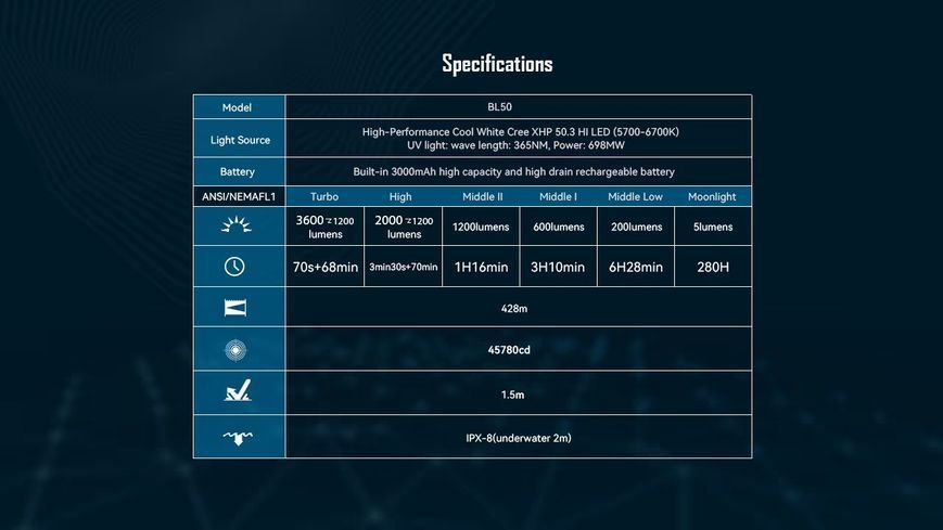 Компактний ручний кишеньковий EDC ліхтар з ультрафіолетом Imalent BL50 Black (3600Лм, 428м, 3000мАг)