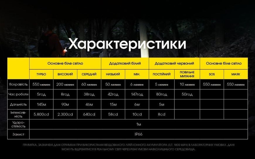 Налобный фонарь Nitecore NU31 Orange (1800мАг, 550Лм, 145м, красный свет) 010212.1 фото