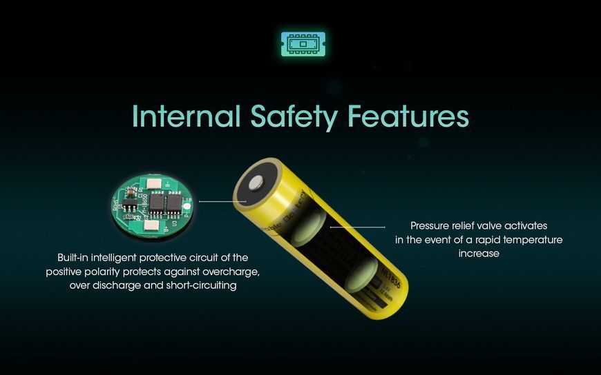 Акумулятор літієвий Li-Ion 18650 Nitecore NL1836 3.6V (3600mAh), захищений 010706 фото