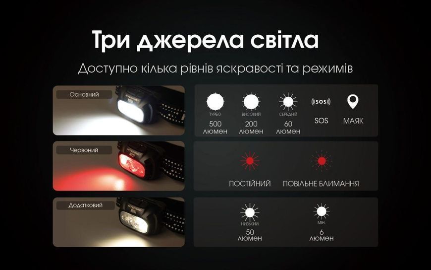 Налобный фонарь Nitecore NU31 Orange (1800мАг, 550Лм, 145м, красный свет) 010212.1 фото