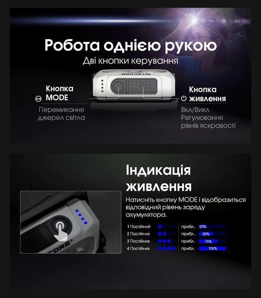 Налобний ліхтар Nitecore NU21, жовтий (360Лм, 58м, 500мАг, USB type-C)