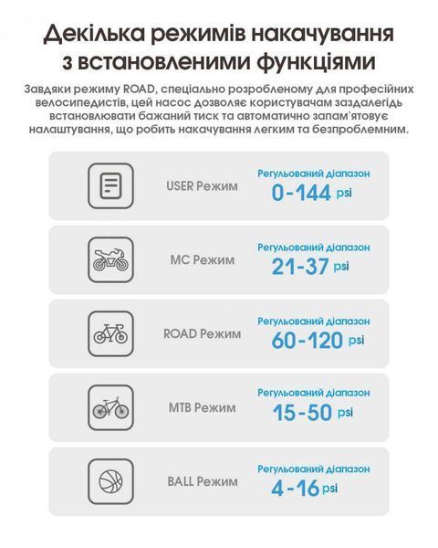 Портативний електричний насос, компресор Nitecore EBP10 (USB-C) для м'ячів, шин велосипедів, мотоциклів 011112.1 фото