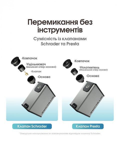 Портативний електричний насос, компресор Nitecore EBP10 (USB-C) для м'ячів, шин велосипедів, мотоциклів 011112.1 фото