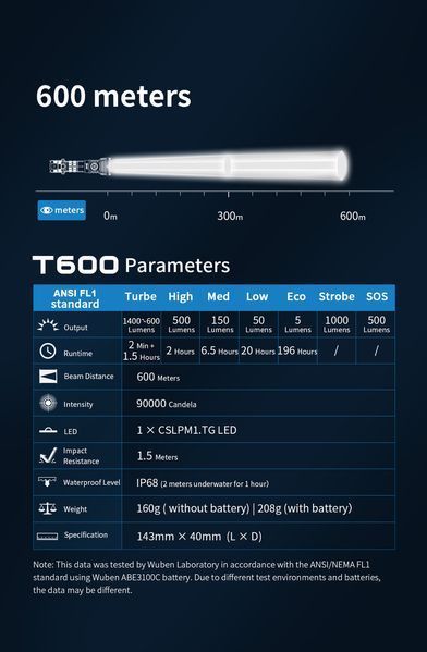 Тактичний ручний ліхтар Wuben T600 Green (1400Лм, 600м, 1*18650)