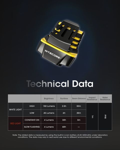 Налобний ліхтар з кліпсою на кепку і датчиком руху Nitecore NU11