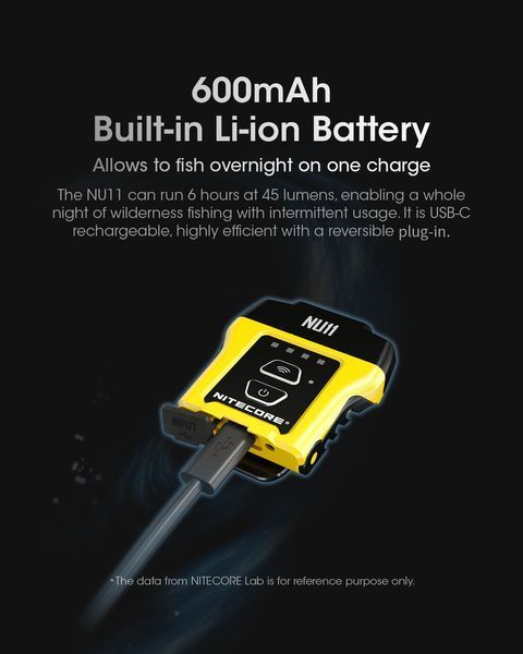 Налобний ліхтар з кліпсою на кепку і датчиком руху Nitecore NU11