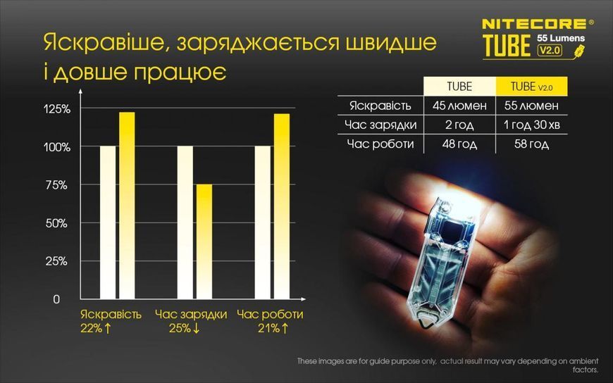 Nitecore TUBE V2.0, чорний Наключний ліхтар 010307.2 фото