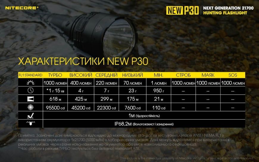 Ручний ліхтар Nitecore P30 NEW (1000Лм, 618м, комплект з акб NL2150R 5000мАг, Type-C) 010305.2 фото