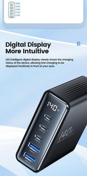USB зарядное устройство для хаб 5в1 Toocki 140W GaN (3*USB Type-C, 2*USB Type-A, быстрая зарядка, LED дисплей) 120102 фото