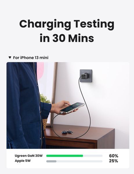 Мережевий зарядний пристрій UGREEN Nexode mini 30W GaN USB-C Fast Charger Grey CD319 100809 фото