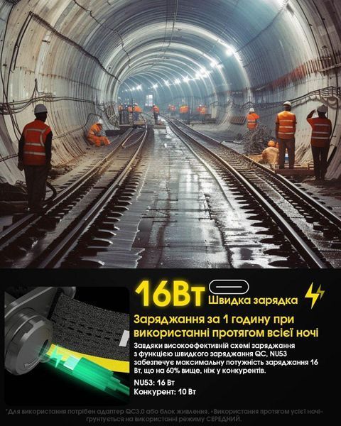 Ліхтар налобний Nitecore NU53 (Датчик наближення, 1800Лм, 175м, 6000мАг, USB Type-C) 010223 фото