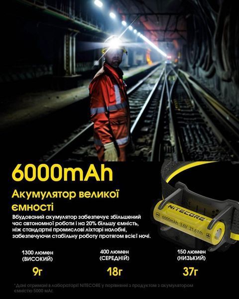 Ліхтар налобний Nitecore NU53 (Датчик наближення, 1800Лм, 175м, 6000мАг, USB Type-C) 010223 фото