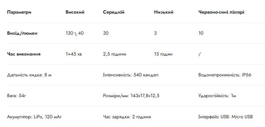 Многофункциональная ручка-стеклобой-фонарь Wuben Gecko E61 EDC Black 160501 фото
