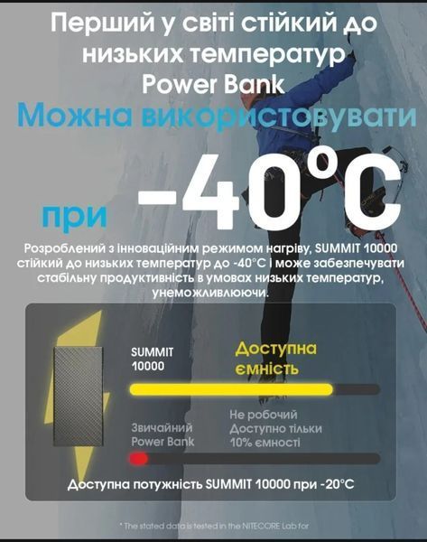 Наружное зарядное устройство морозостойкое Power Bank Nitecore SUMMIT 10000 (38,5W, QC 3.0, 10000mAh, с функци 011305 фото