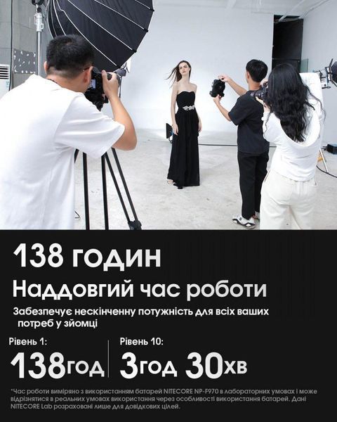 Портативний бездротовий вентилятор для фото- відео зйомок Nitecore CW30 + 2АКБ Nitecore NP-F750
