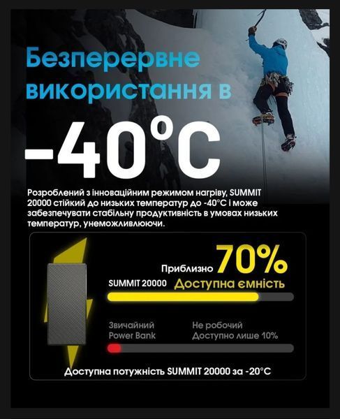 Наружное зарядное устройство морозостойкое Power Bank Nitecore SUMMIT 20000 (77W, QC 3.0, 20000mAh, с функцией 011306 фото