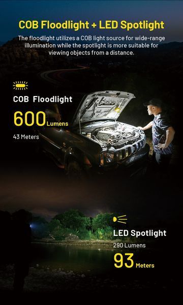 Ліхтар універсальний з магнітним кріпленням Nitecore NWL20 (600 люмен, 7 режимів, АКБ 21700)