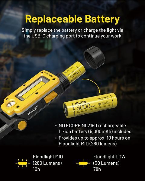 Ліхтар універсальний з магнітним кріпленням Nitecore NWL20 (600 люмен, 7 режимів, АКБ 21700)
