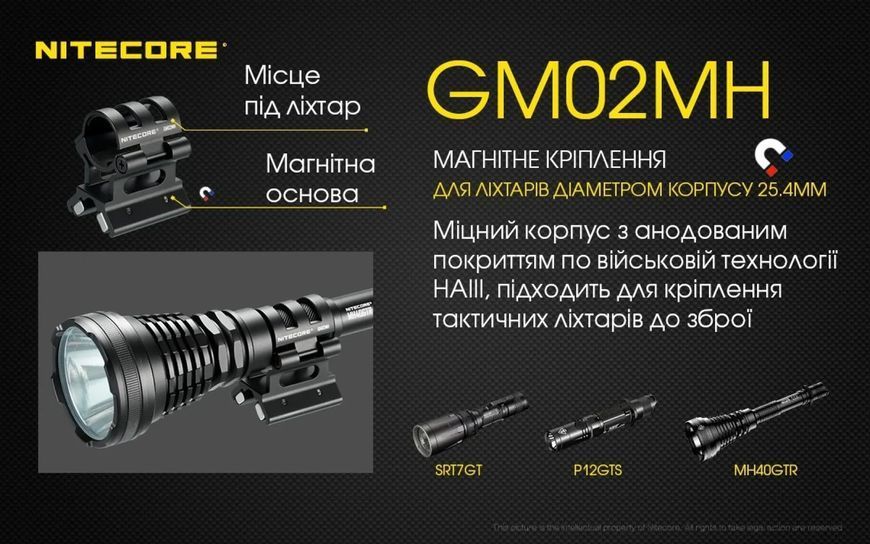 Nitecore GM02MH Кріплення на зброю