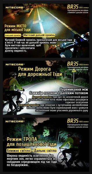 Nitecore BR35 Перезаряджувана велофара, велосипедний ліхтар 011402 фото