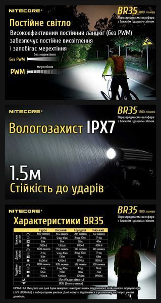 Nitecore BR35 Перезаряджувана велофара, велосипедний ліхтар 011402 фото