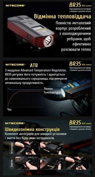 Nitecore BR35 Перезаряджувана велофара, велосипедний ліхтар 011402 фото
