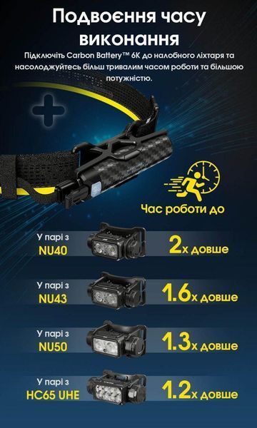 2в1 Power Bank + джерело живлення для налобних ліхтарів Nitecore Carbon Battery&trade; 6K KIT з налобною пов'язкою 011312.1 фото