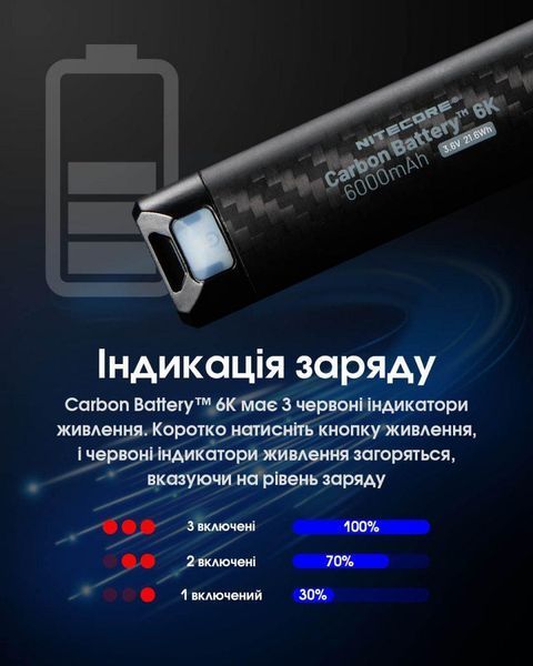 2в1 Power Bank + джерело живлення для налобних ліхтарів Nitecore Carbon Battery&trade; 6K KIT з налобною пов'язкою 011312.1 фото